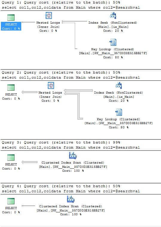 Explain Plan - No Recompile